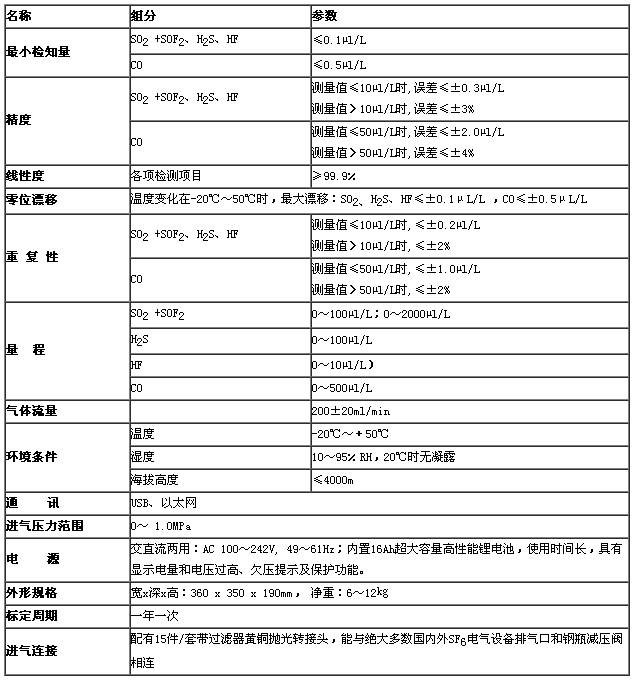 SF6電氣設備氣體綜合檢測儀JH5000A-4